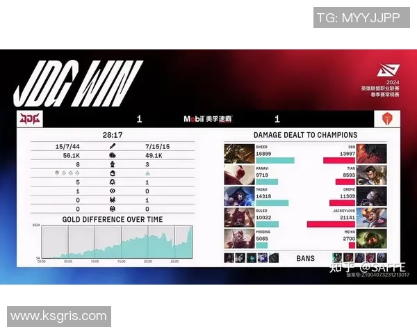 赛后分析:TES与JDG的团队协作如何影响比赛胜负结果